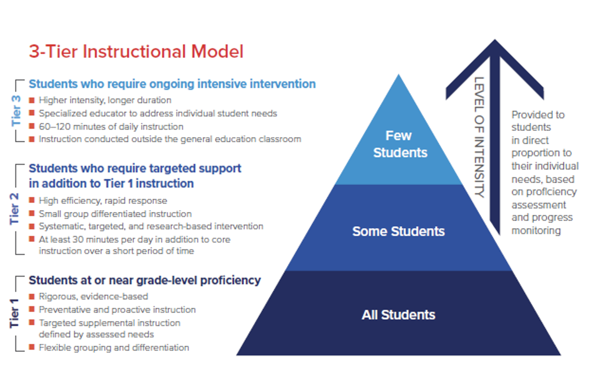 Descriptive Alt Text